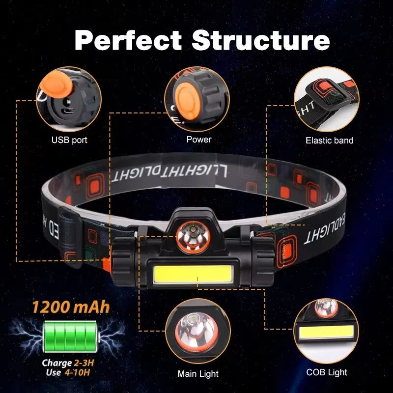 Rechargeable LED Headlamp, Waterproof Flashlight with Magnetic Lightweight, Adjustable,Light for Camping Cycling Running Fishing